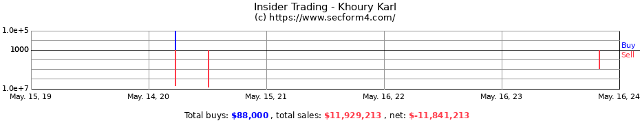Insider Trading Transactions for Khoury Karl