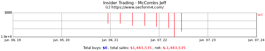 Insider Trading Transactions for McCombs Jeff