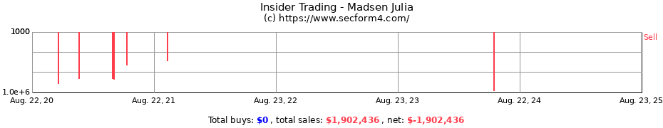 Insider Trading Transactions for Madsen Julia