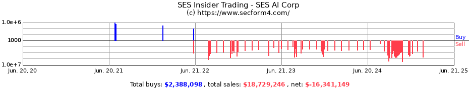 Insider Trading Transactions for SES AI Corp