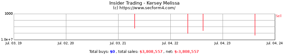 Insider Trading Transactions for Kersey Melissa