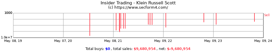 Insider Trading Transactions for Klein Russell Scott