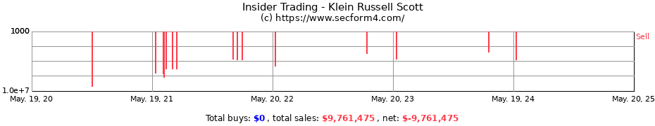 Insider Trading Transactions for Klein Russell Scott