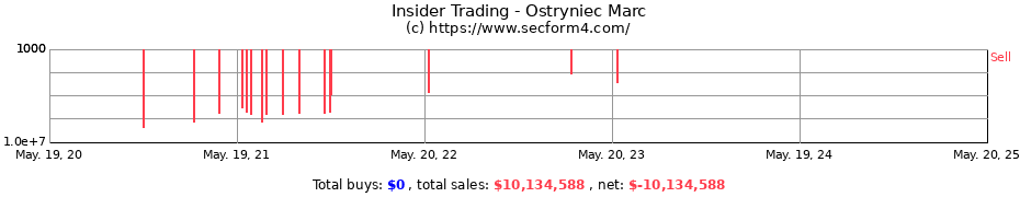 Insider Trading Transactions for Ostryniec Marc