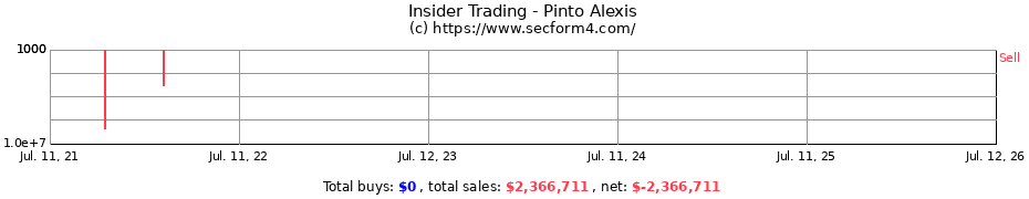 Insider Trading Transactions for Pinto Alexis