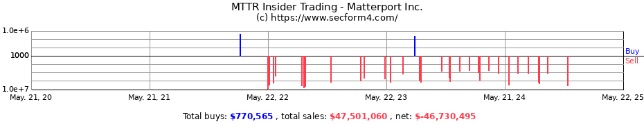Insider Trading Transactions for Matterport, Inc.