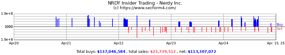 Insider Trading Transactions for Nerdy Inc.