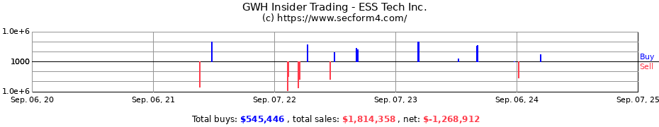 Insider Trading Transactions for ESS Tech Inc.