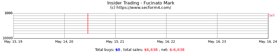 Insider Trading Transactions for Fucinato Mark