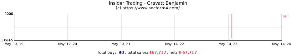 Insider Trading Transactions for Cravatt Benjamin
