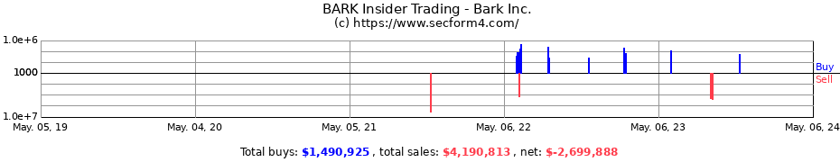 Insider Trading Transactions for BARK, Inc.