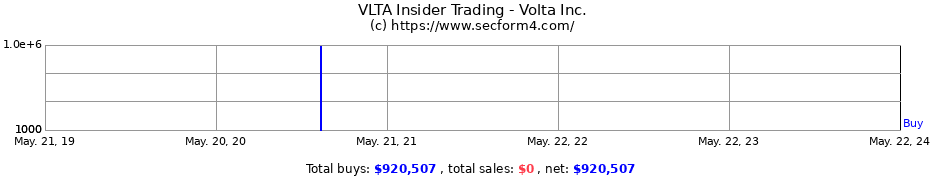 Insider Trading Transactions for Volta Inc.