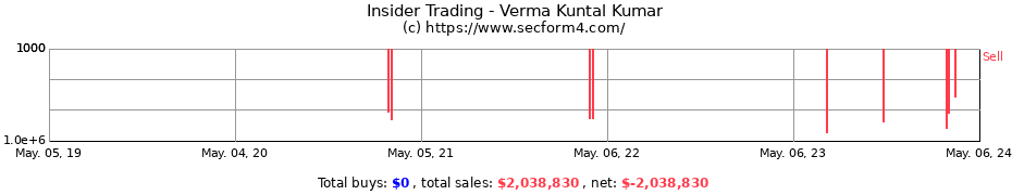 Insider Trading Transactions for Verma Kuntal Kumar