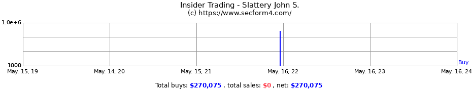 Insider Trading Transactions for Slattery John S.