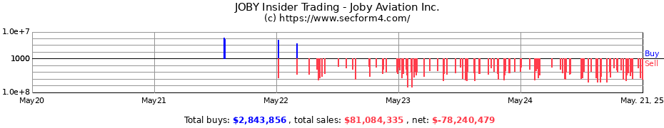 Insider Trading Transactions for Joby Aviation Inc.