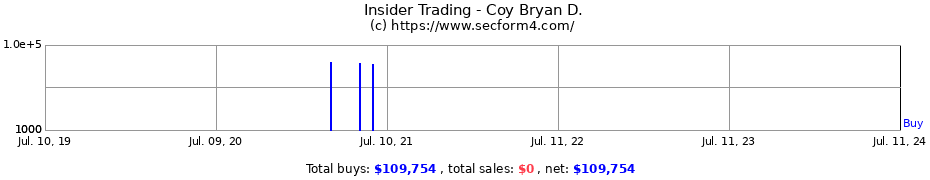 Insider Trading Transactions for Coy Bryan D.