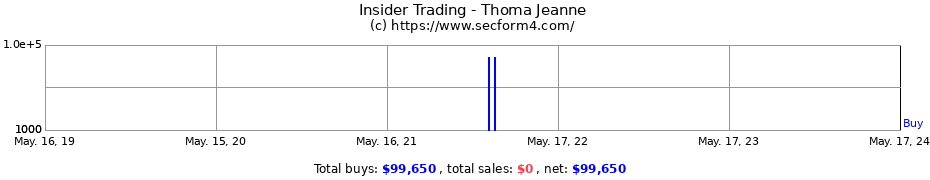 Insider Trading Transactions for Thoma Jeanne