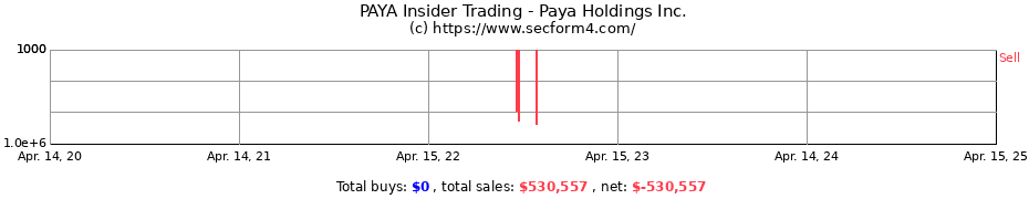 Insider Trading Transactions for Paya Holdings Inc.