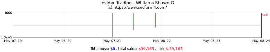 Insider Trading Transactions for Williams Shawn G