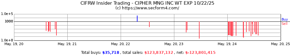 Insider Trading Transactions for Cipher Mining Inc.