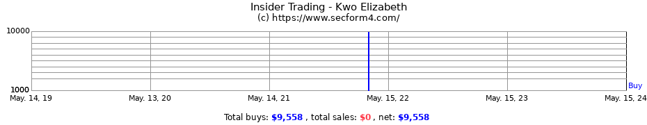 Insider Trading Transactions for Kwo Elizabeth