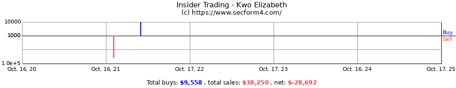 Insider Trading Transactions for Kwo Elizabeth