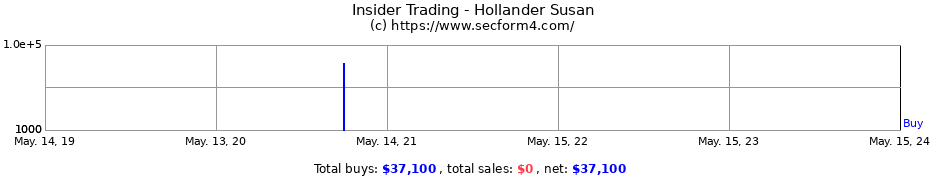 Insider Trading Transactions for Hollander Susan