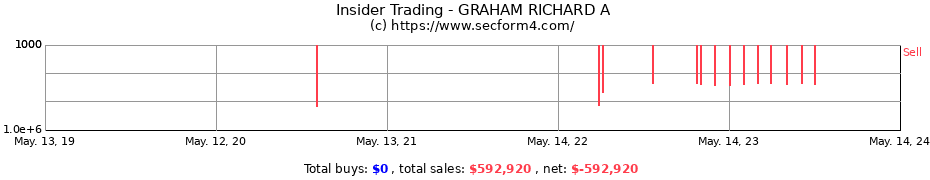 Insider Trading Transactions for GRAHAM RICHARD A