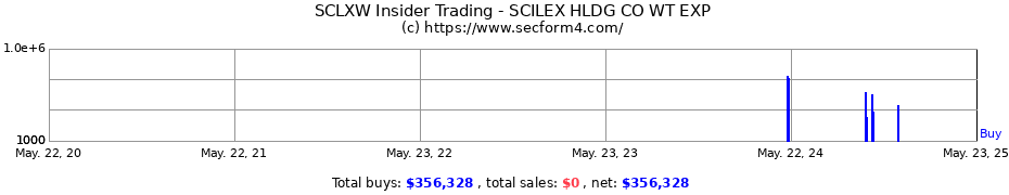Insider Trading Transactions for SCILEX HLDG CO WT EXP