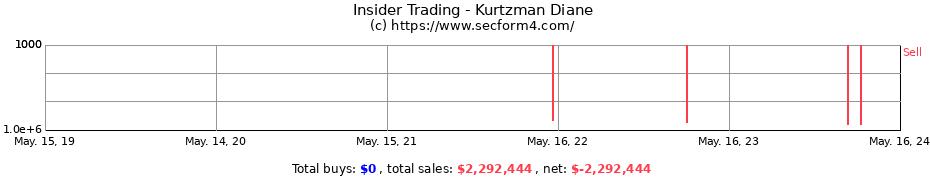 Insider Trading Transactions for Kurtzman Diane