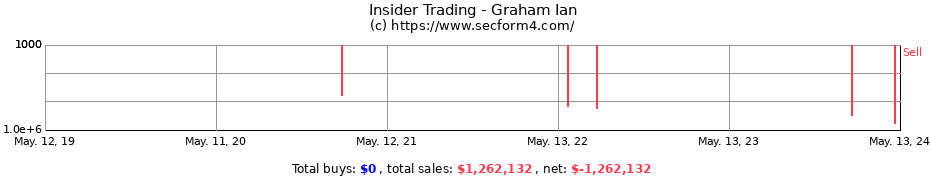 Insider Trading Transactions for Graham Ian