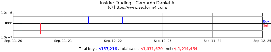 Insider Trading Transactions for Camardo Daniel A.