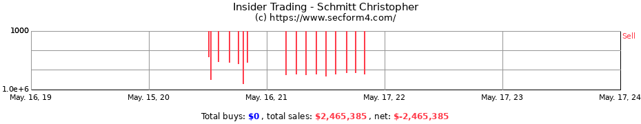 Insider Trading Transactions for Schmitt Christopher