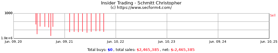 Insider Trading Transactions for Schmitt Christopher