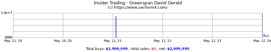 Insider Trading Transactions for Greenspan David Gerald