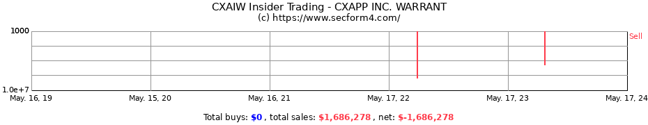 Insider Trading Transactions for CXApp Inc.