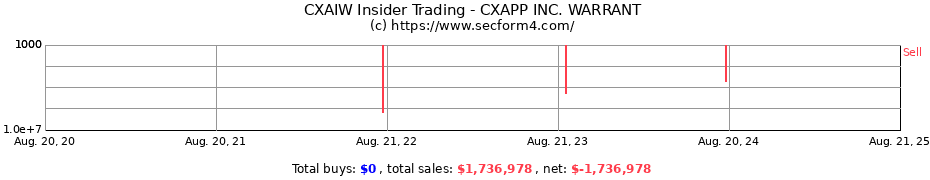 Insider Trading Transactions for CXAPP INC. WARRANT