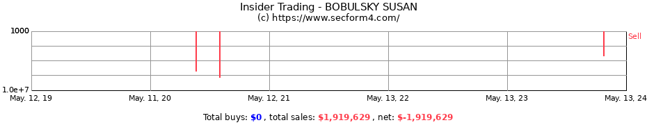 Insider Trading Transactions for BOBULSKY SUSAN
