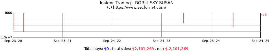 Insider Trading Transactions for BOBULSKY SUSAN