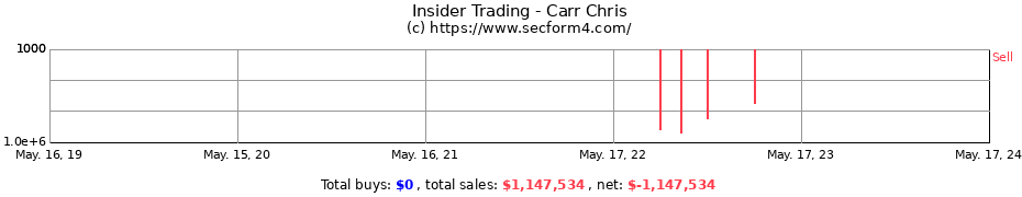 Insider Trading Transactions for Carr Chris