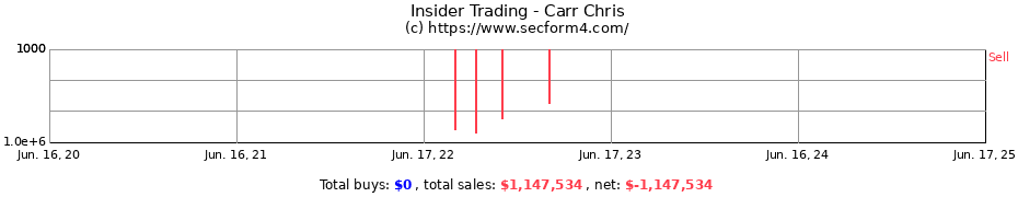 Insider Trading Transactions for Carr Chris