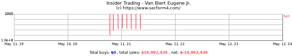 Insider Trading Transactions for Van Biert Eugene Jr.