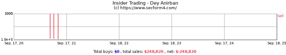 Insider Trading Transactions for Dey Anirban