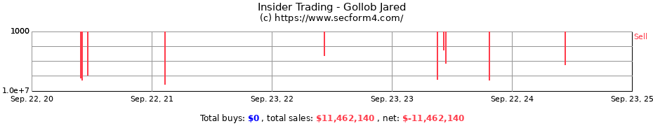 Insider Trading Transactions for Gollob Jared