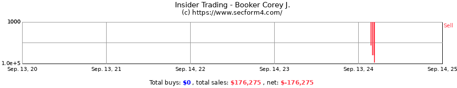 Insider Trading Transactions for Booker Corey J.