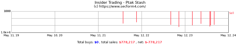 Insider Trading Transactions for Ptak Stash