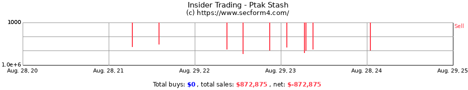 Insider Trading Transactions for Ptak Stash