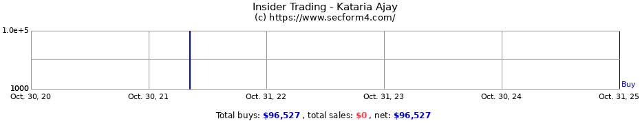Insider Trading Transactions for Kataria Ajay