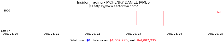 Insider Trading Transactions for MCHENRY DANIEL JAMES