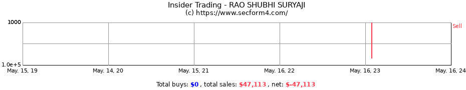 Insider Trading Transactions for RAO SHUBHI SURYAJI